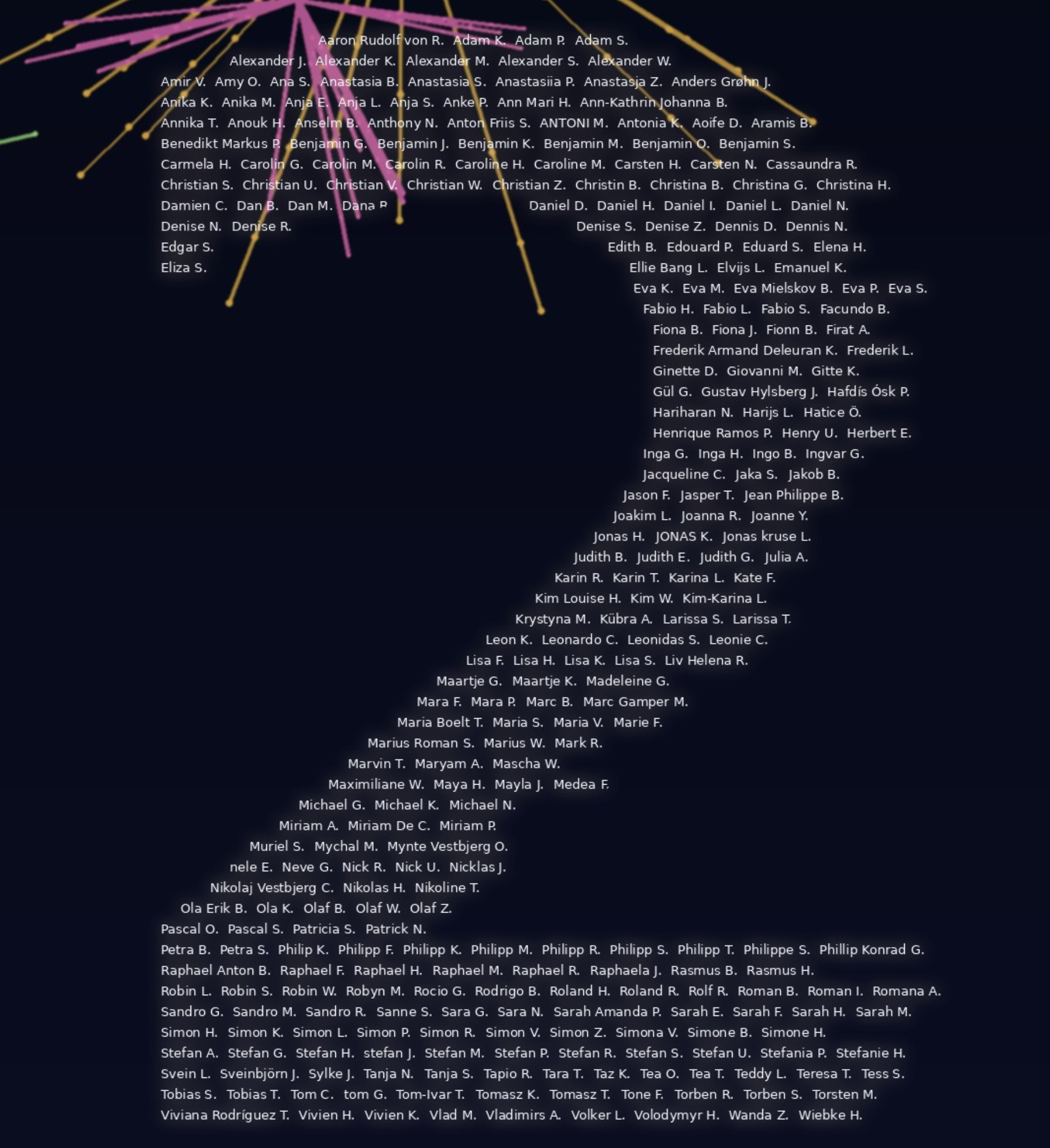 Was für ein tolles Jahr